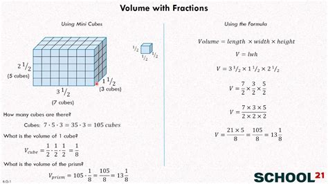 volume fraction model